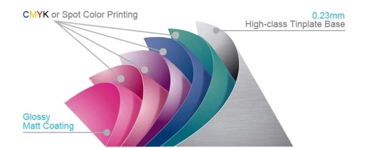 CMYK
